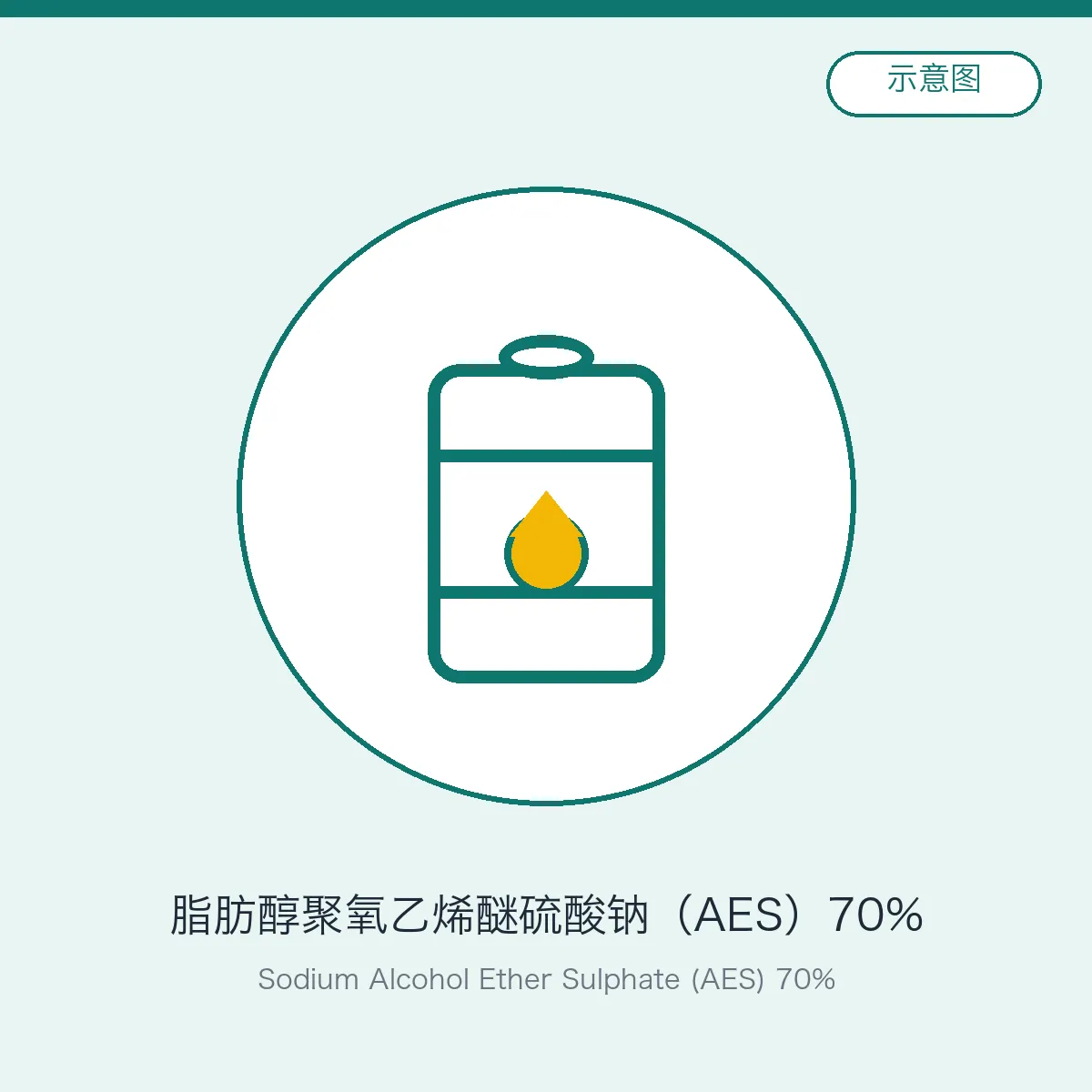 Лауретсульфат натрия (AES) 70%