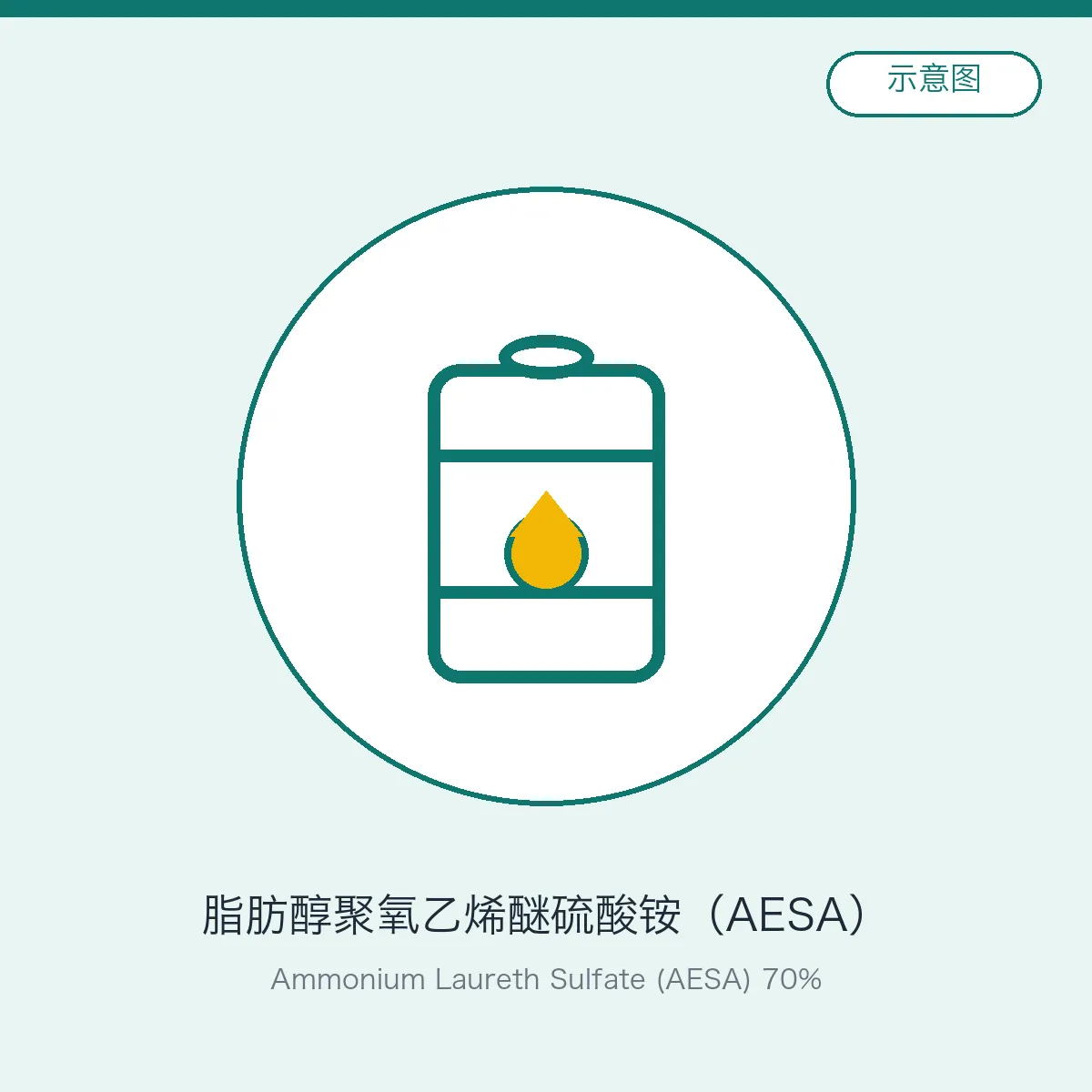 Лауретсульфат аммония (AESA) 70%