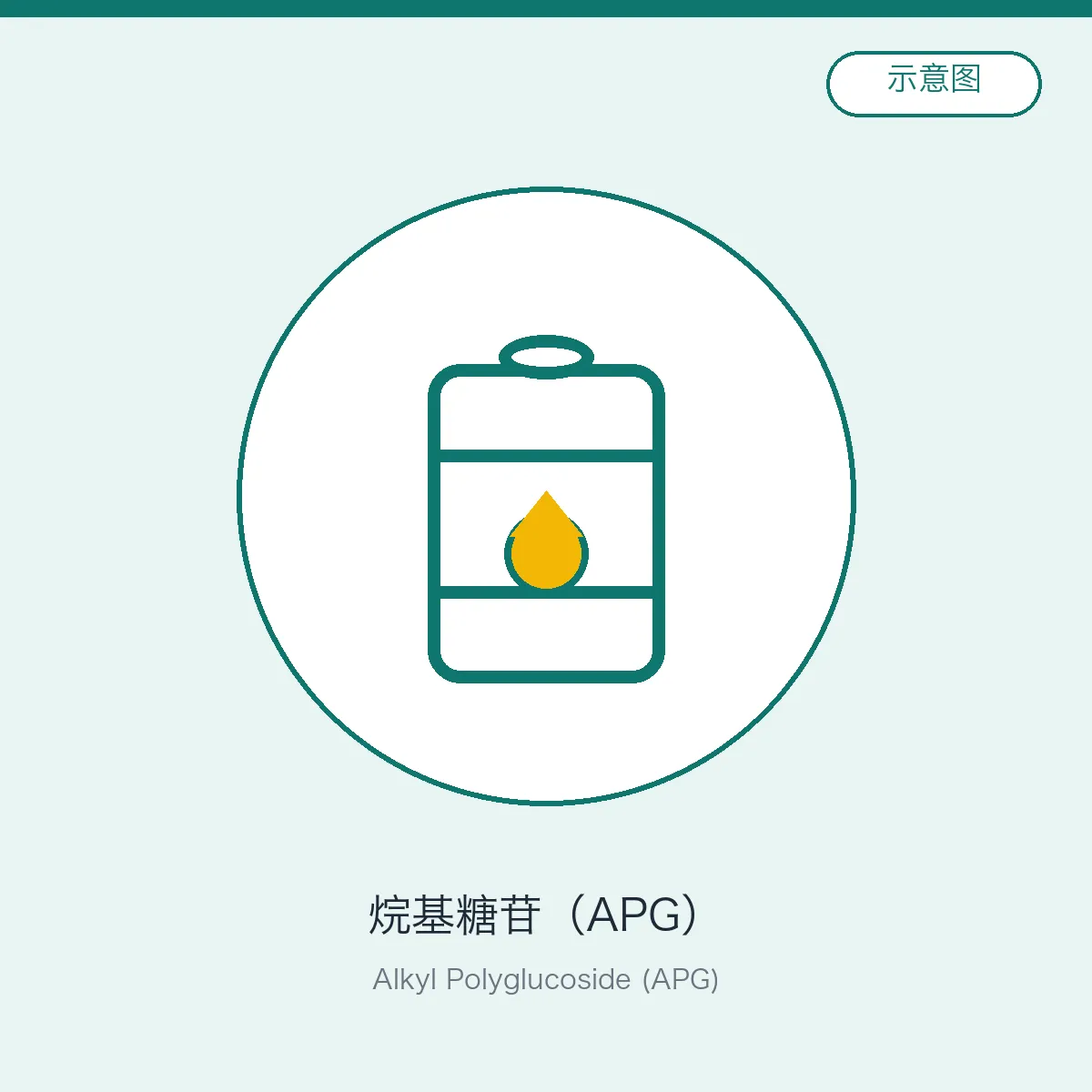 Алкилполиглюкозид (APG)