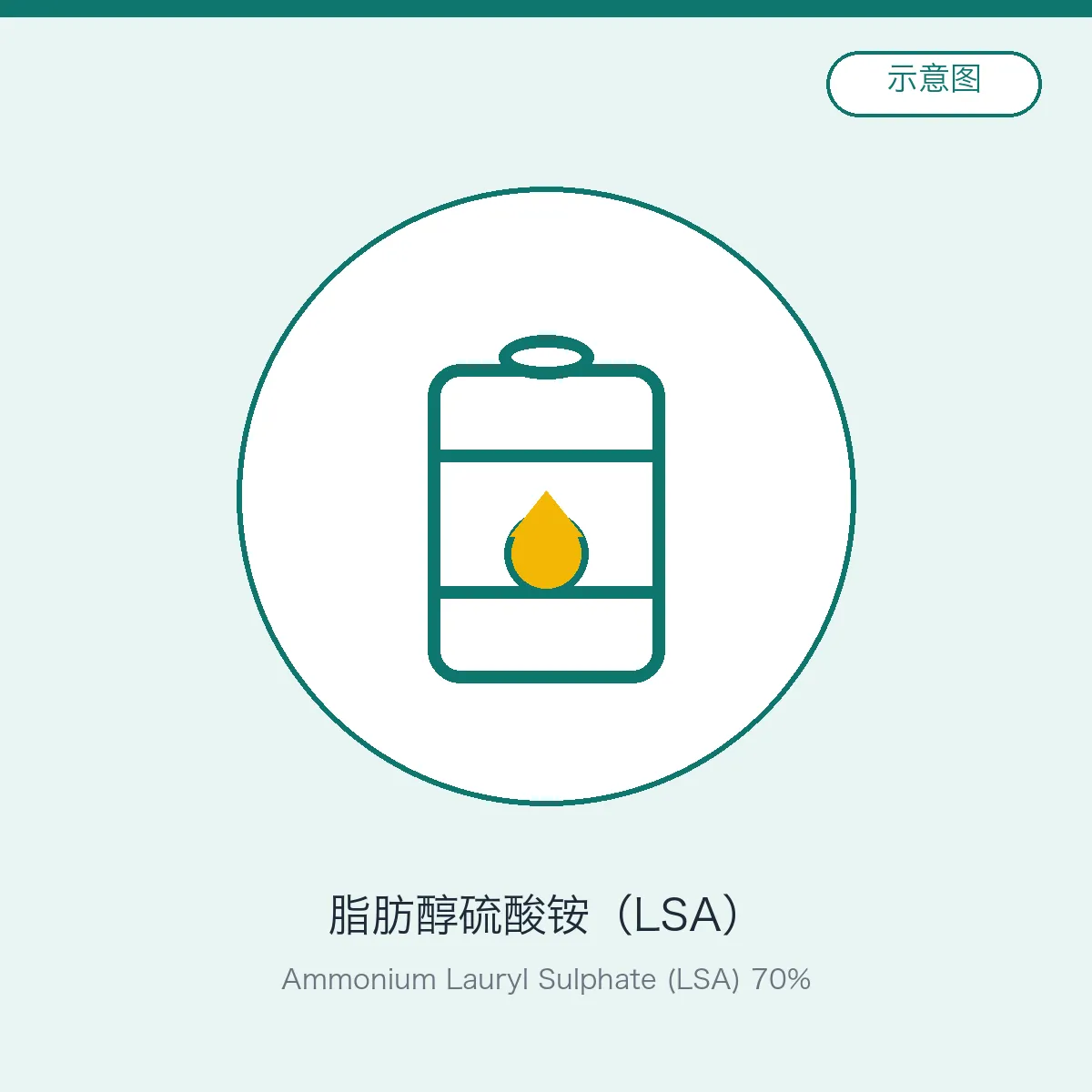 Лаурилсульфат аммония (LSA) 70%